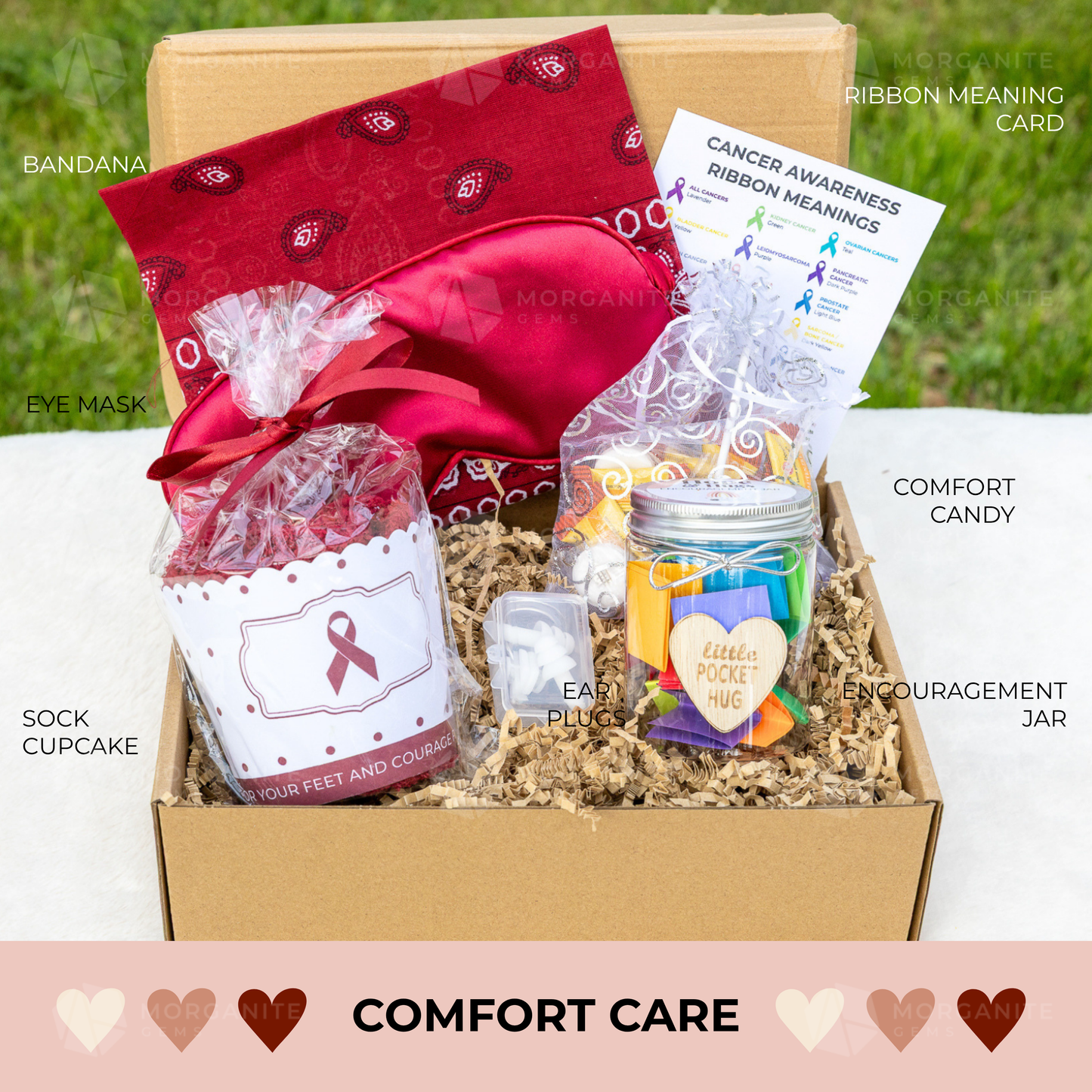 Myeloma Support, Cancer Care Package, Chemo Care Package, Head Cancer, Neck Cancer