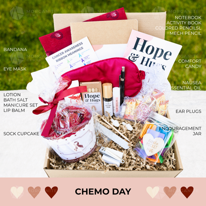 Myeloma Support, Cancer Care Package, Chemo Care Package, Head Cancer, Neck Cancer
