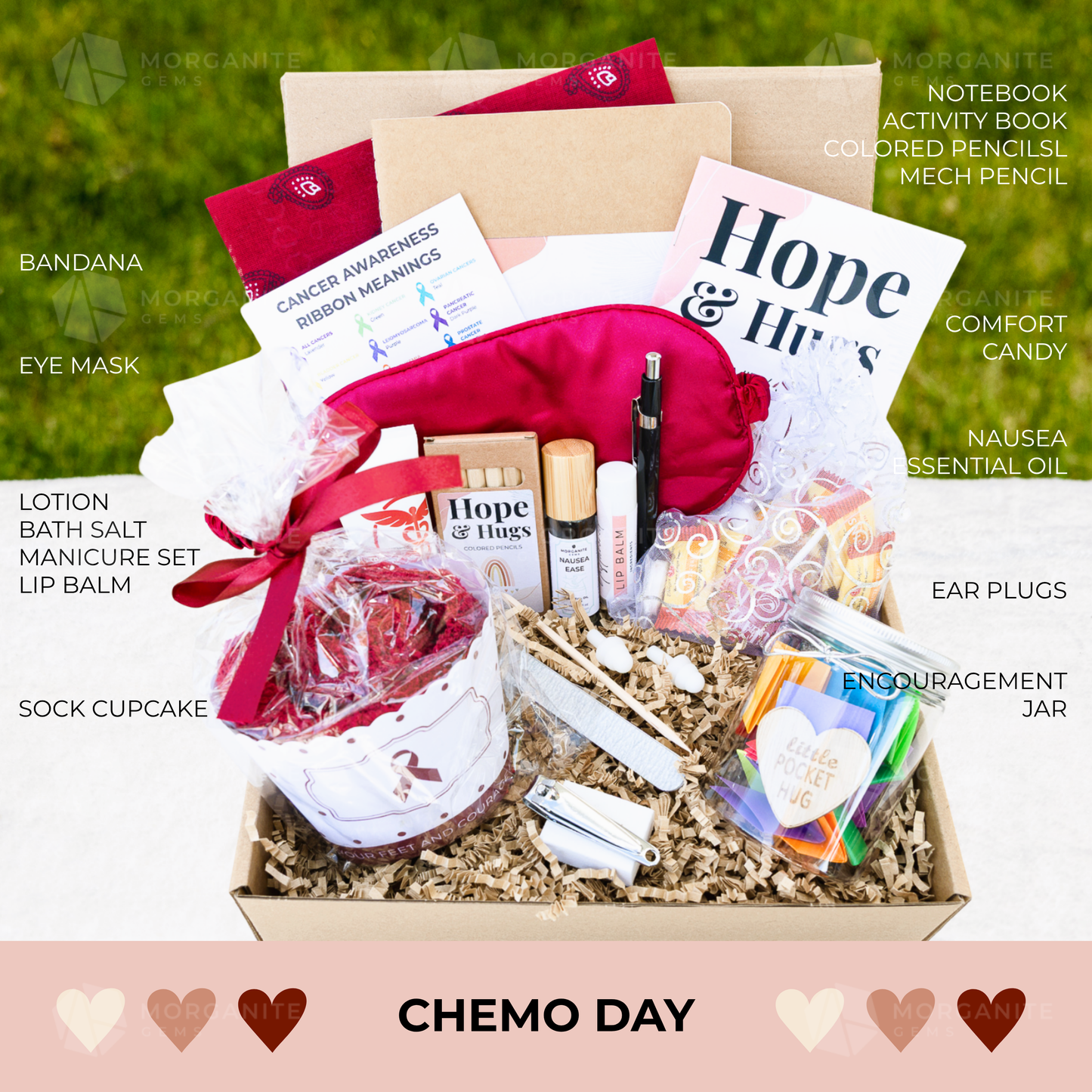 Myeloma Support, Cancer Care Package, Chemo Care Package, Head Cancer, Neck Cancer