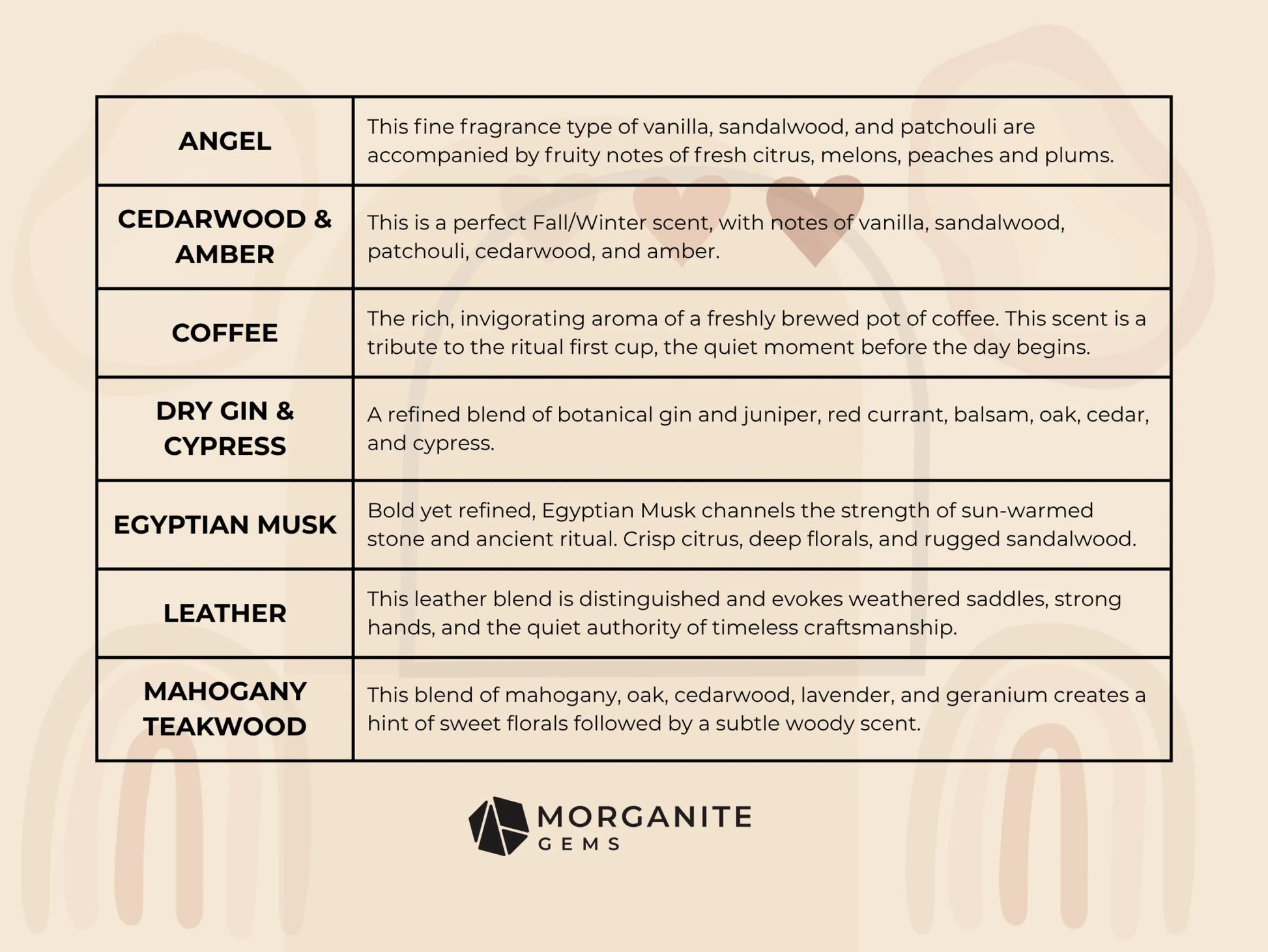 Connoisseur Luxury Essential Oil Blend for Men - Essential Oil