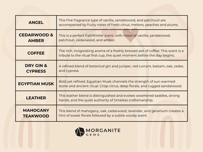 Connoisseur Luxury Essential Oil Blend for Men - Essential Oil