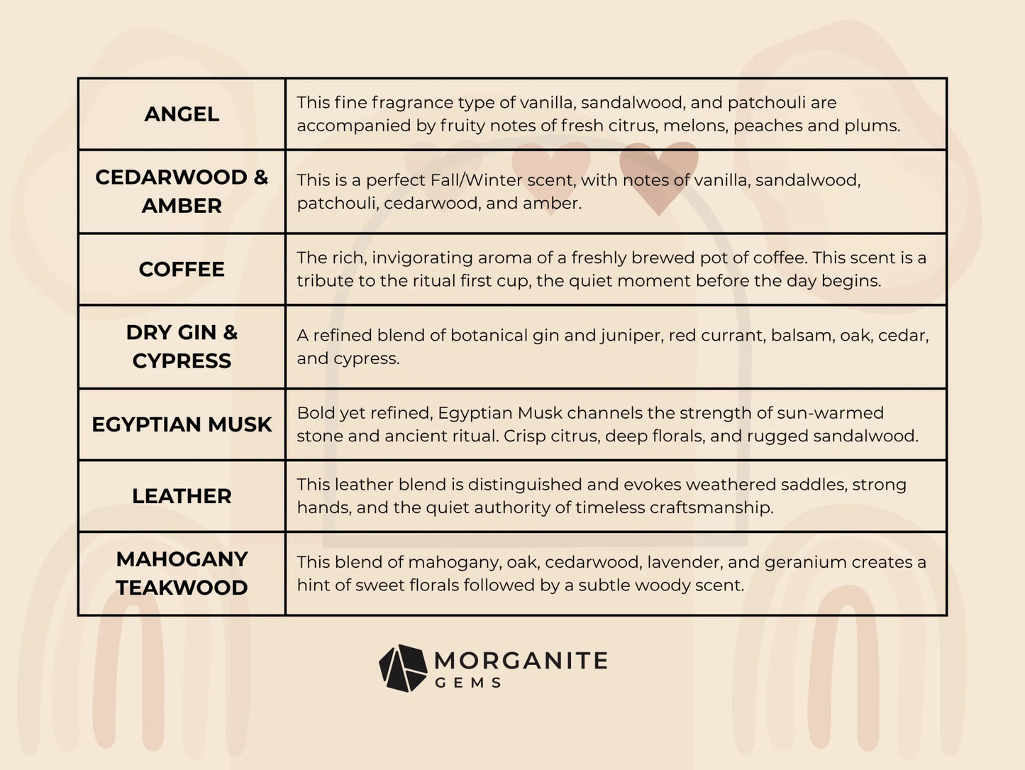 Connoisseur Luxury Essential Oil Blend for Men - Essential Oil