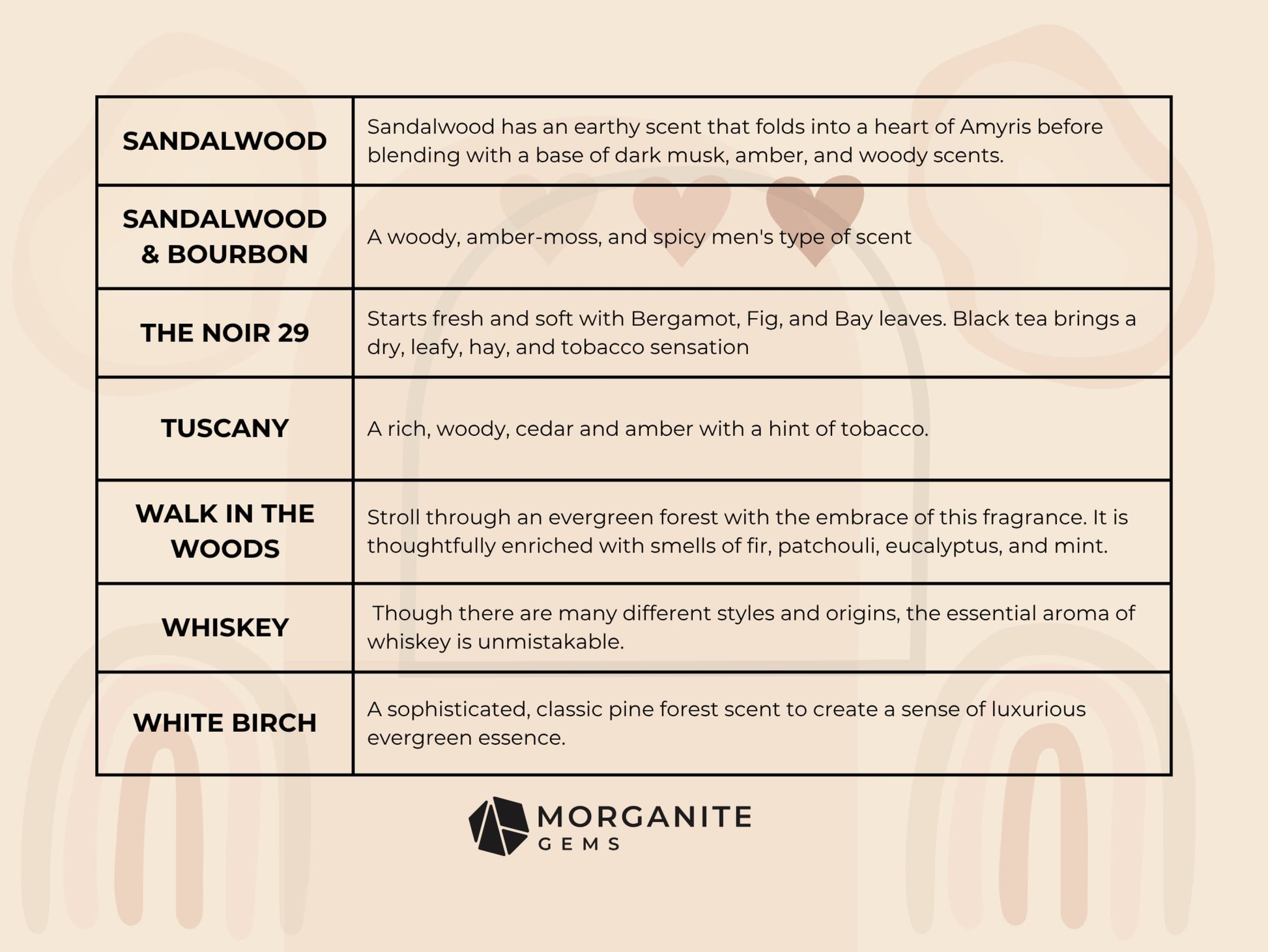 Connoisseur Luxury Essential Oil Blend for Men - Essential Oil