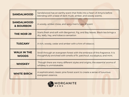 Connoisseur Luxury Essential Oil Blend for Men - Essential Oil