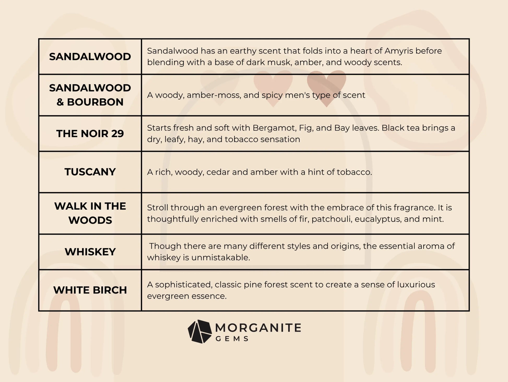 Connoisseur Luxury Essential Oil Blend for Men - Essential Oil