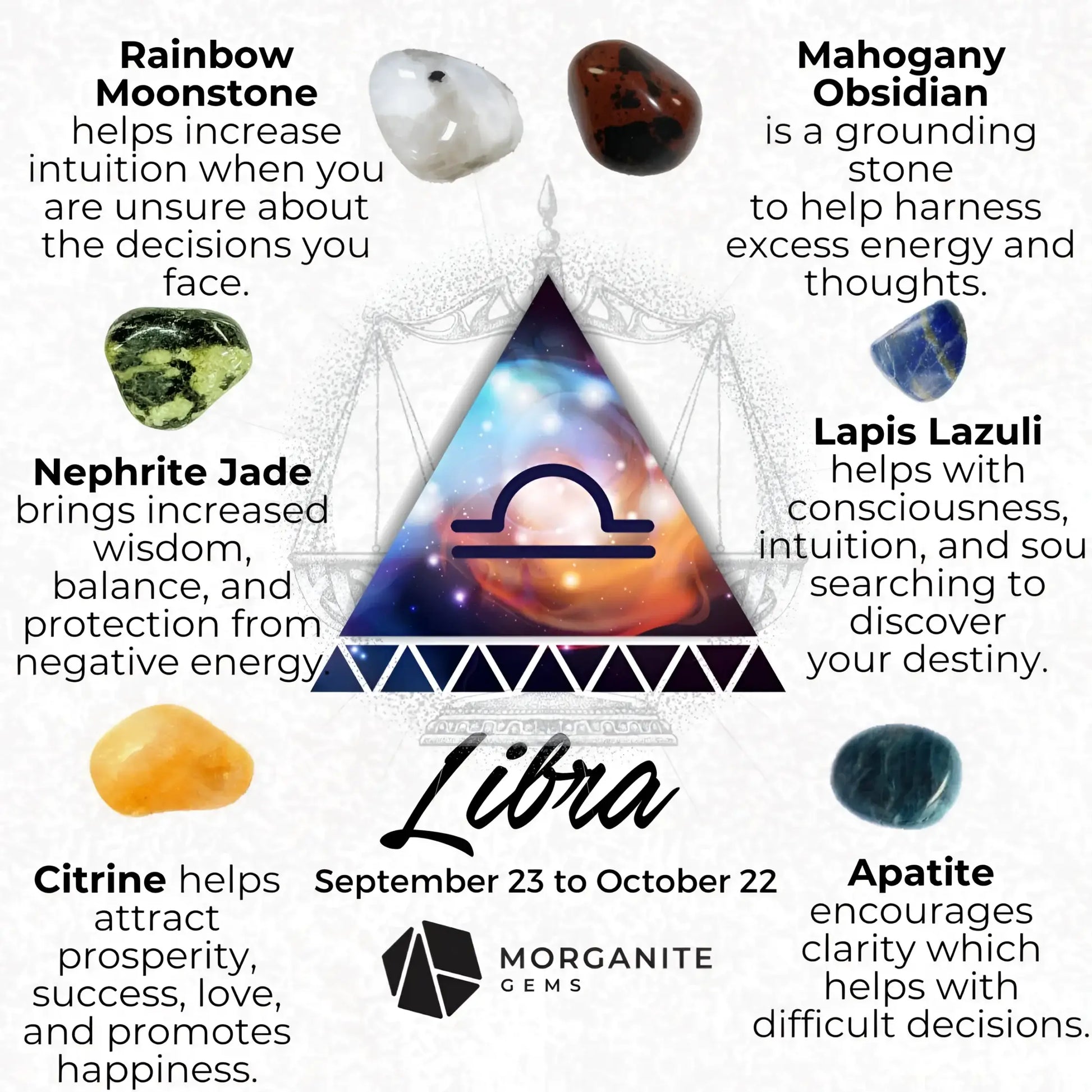 Standard Zodiac Set-Morganite Gems