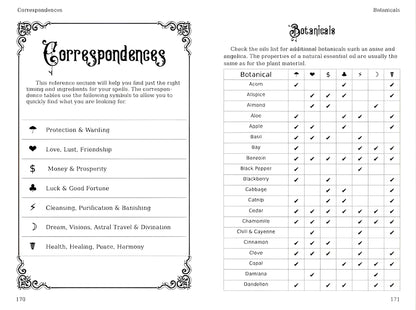 The Practical Witch's Almanac 2023: Infinite Spells (26) (Good Life)-Morganite Gems